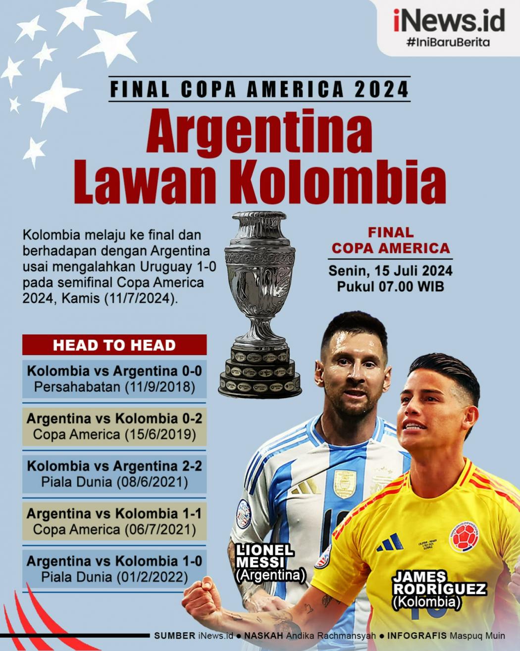 Infografis Final Copa America 2024: Kolombia Vs Argentina