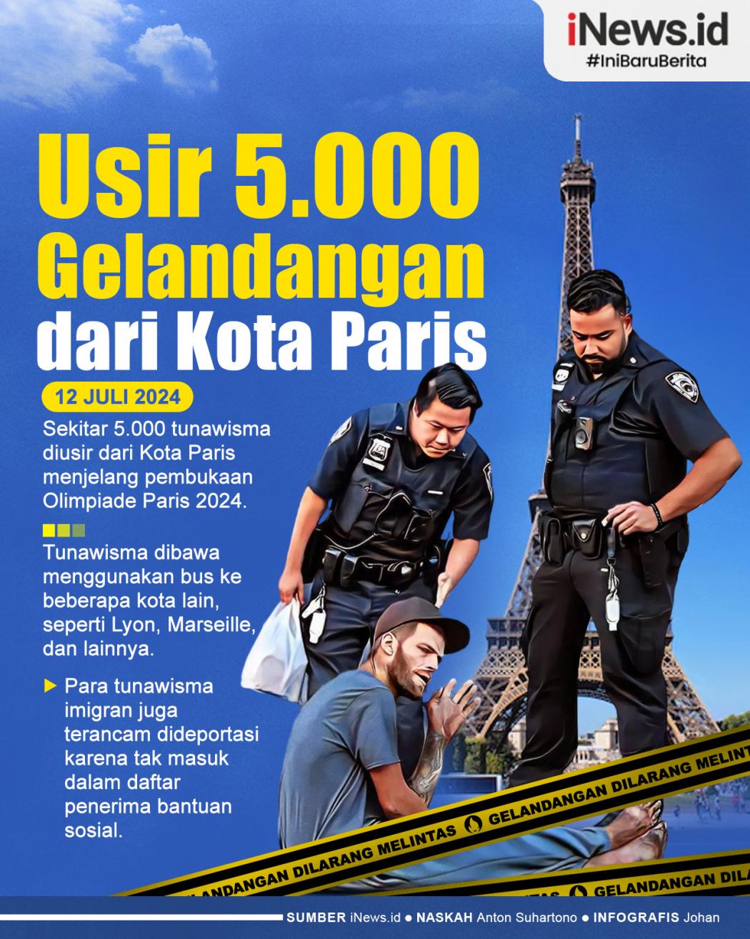 Infografis Prancis Usir 5.000 Gelandangan dari Kota Paris jelang Olimpiade