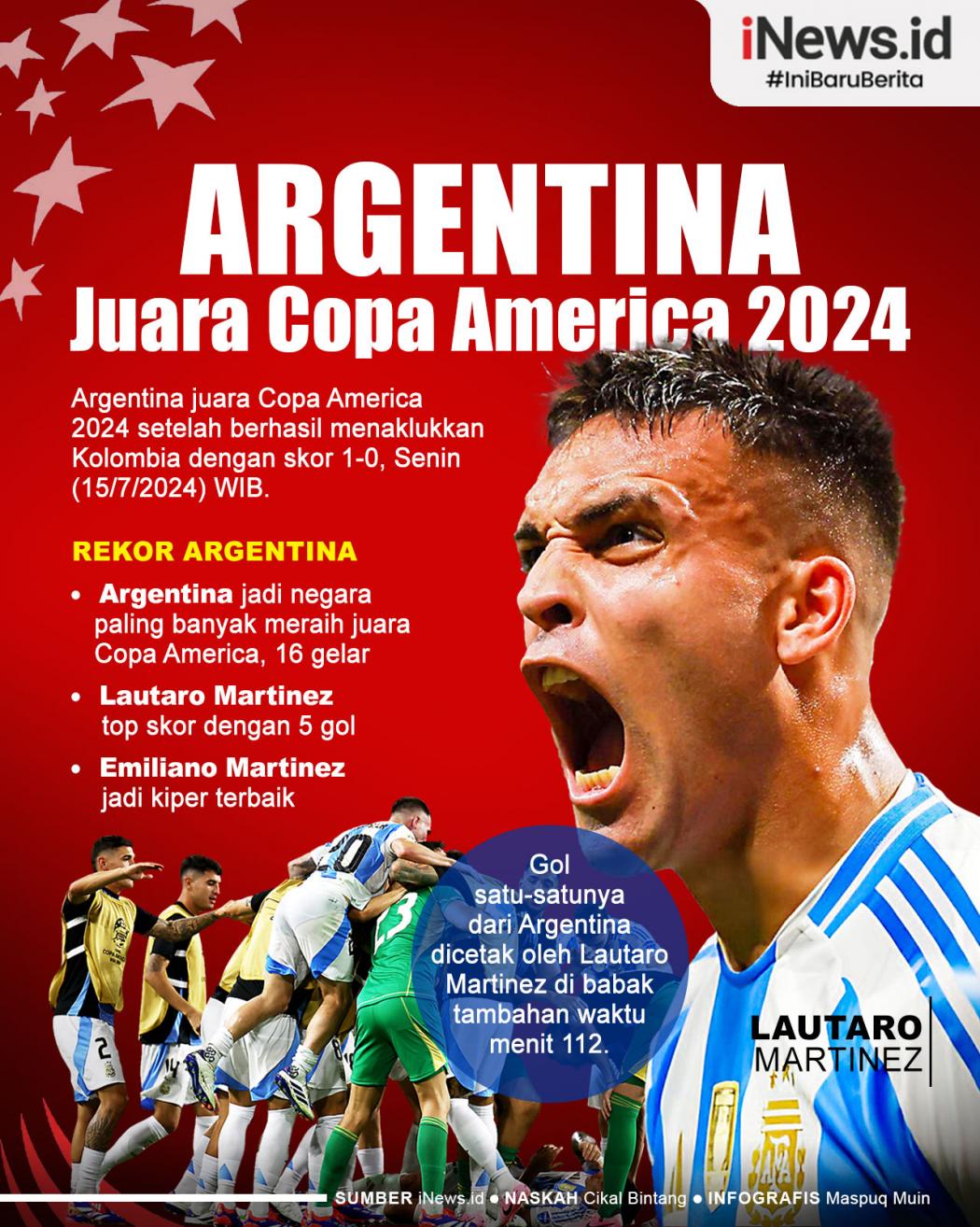 Infografis Argentina Juara Copa America 2024!