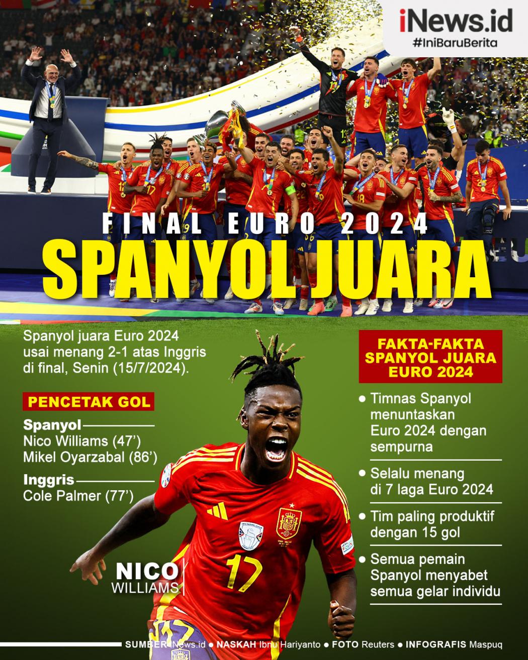 Infografis Spanyol Juara Euro 2024!