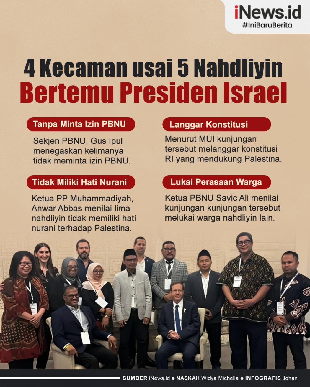 Infografis 4 Kecaman usai 5 Nahdliyin Bertemu Presiden Israel