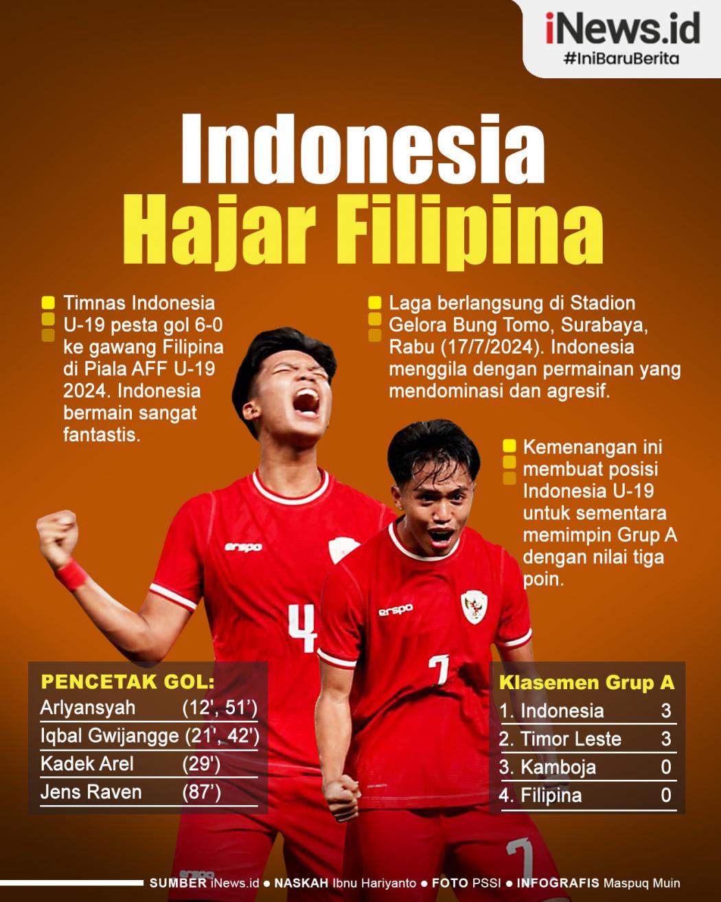 Infografis Piala AFF U-19 2024: Garuda Muda Pesta Gol!