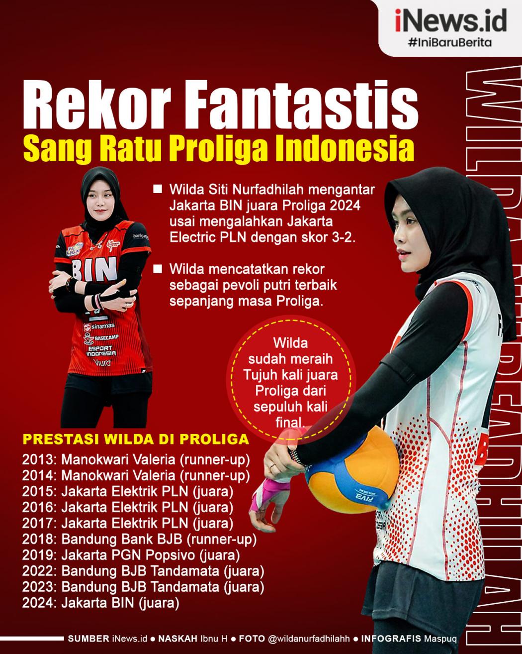 Infografis Rekor Fantastis Sang Ratu Proliga Indonesia