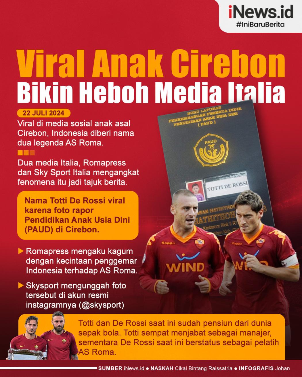 Infografis Viral Anak Cirebon Bernama Totti De Rossi Bikin Heboh Media Italia