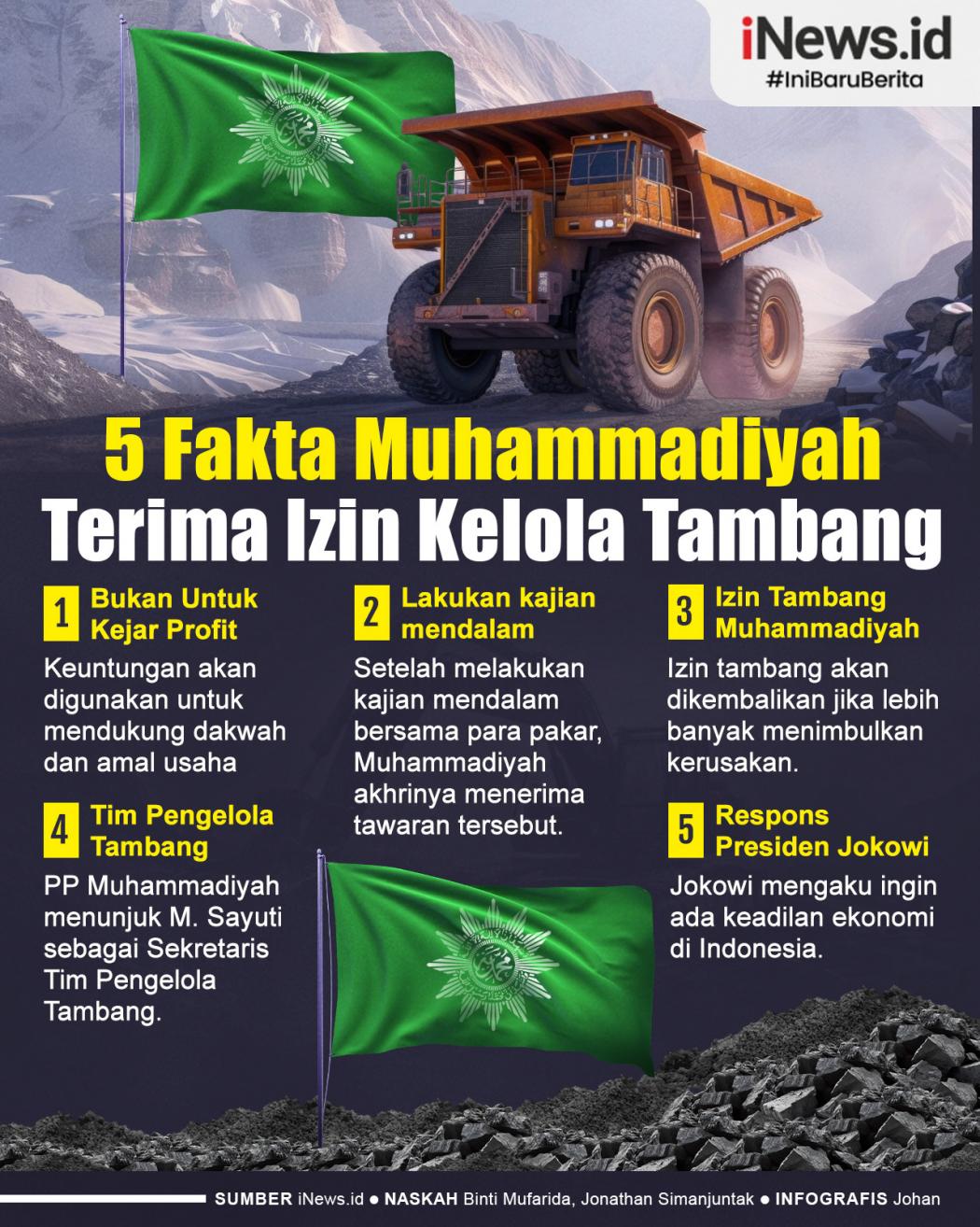 Infografis 5 Fakta Muhammadiyah Terima Izin Kelola Tambang