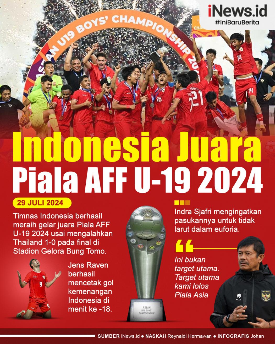 Infografis Timnas Indonesia U-19 Juara Piala AFF U-19 2024