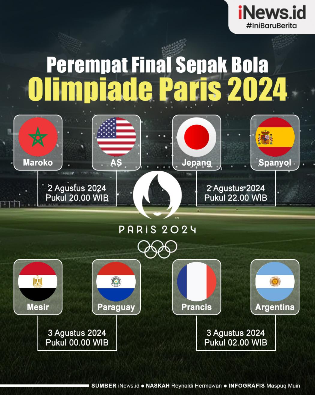 Infografis Jadwal Perempat Final Sepak Bola Olimpiade Paris 2024