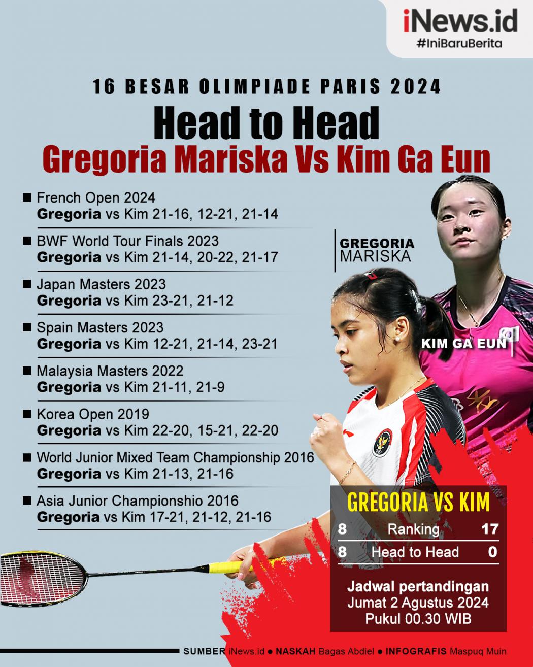 Infografis Head to Head Gregoria Mariska Vs Kim Ga Eun