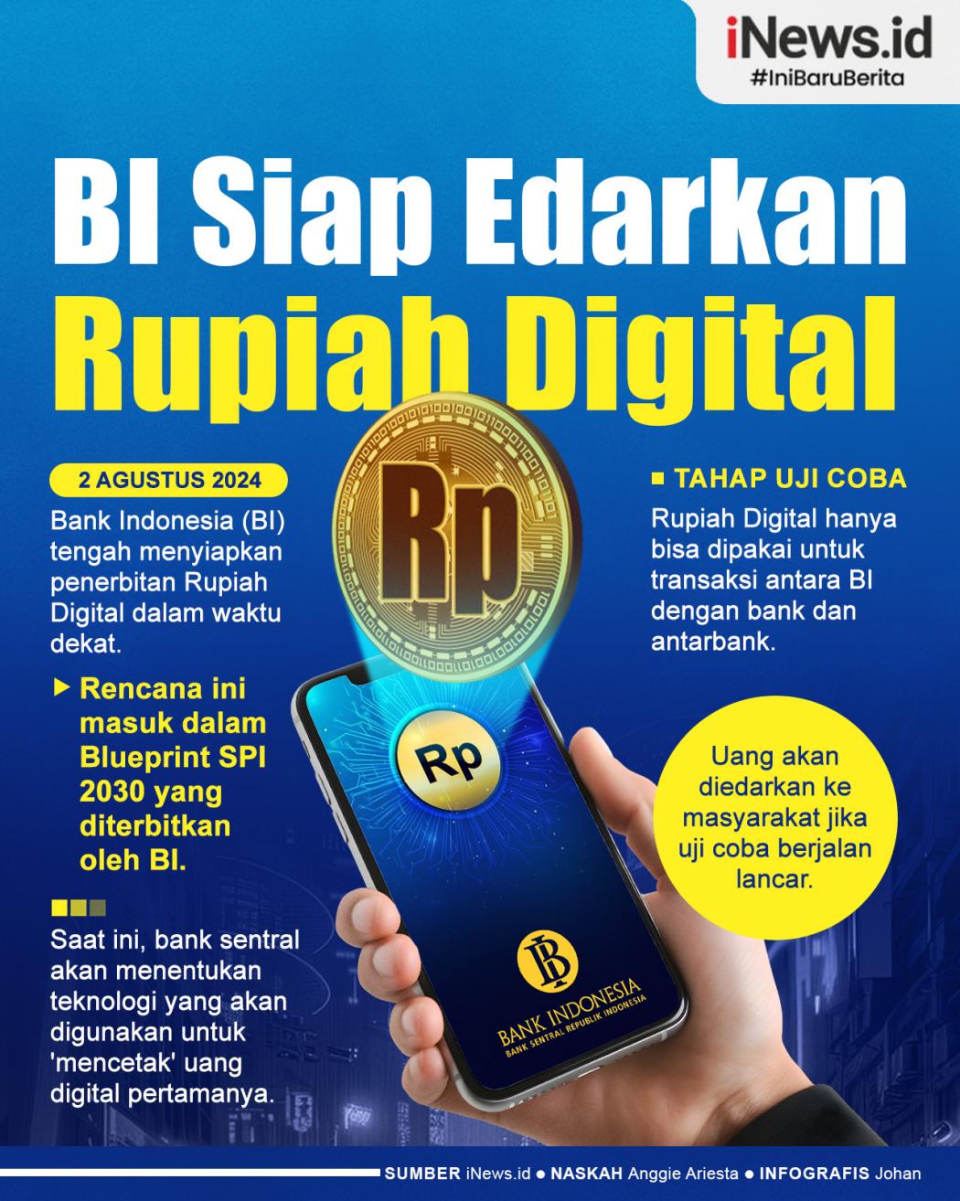 Infografis BI Siap Edarkan Rupiah Digital dalam Waktu Dekat