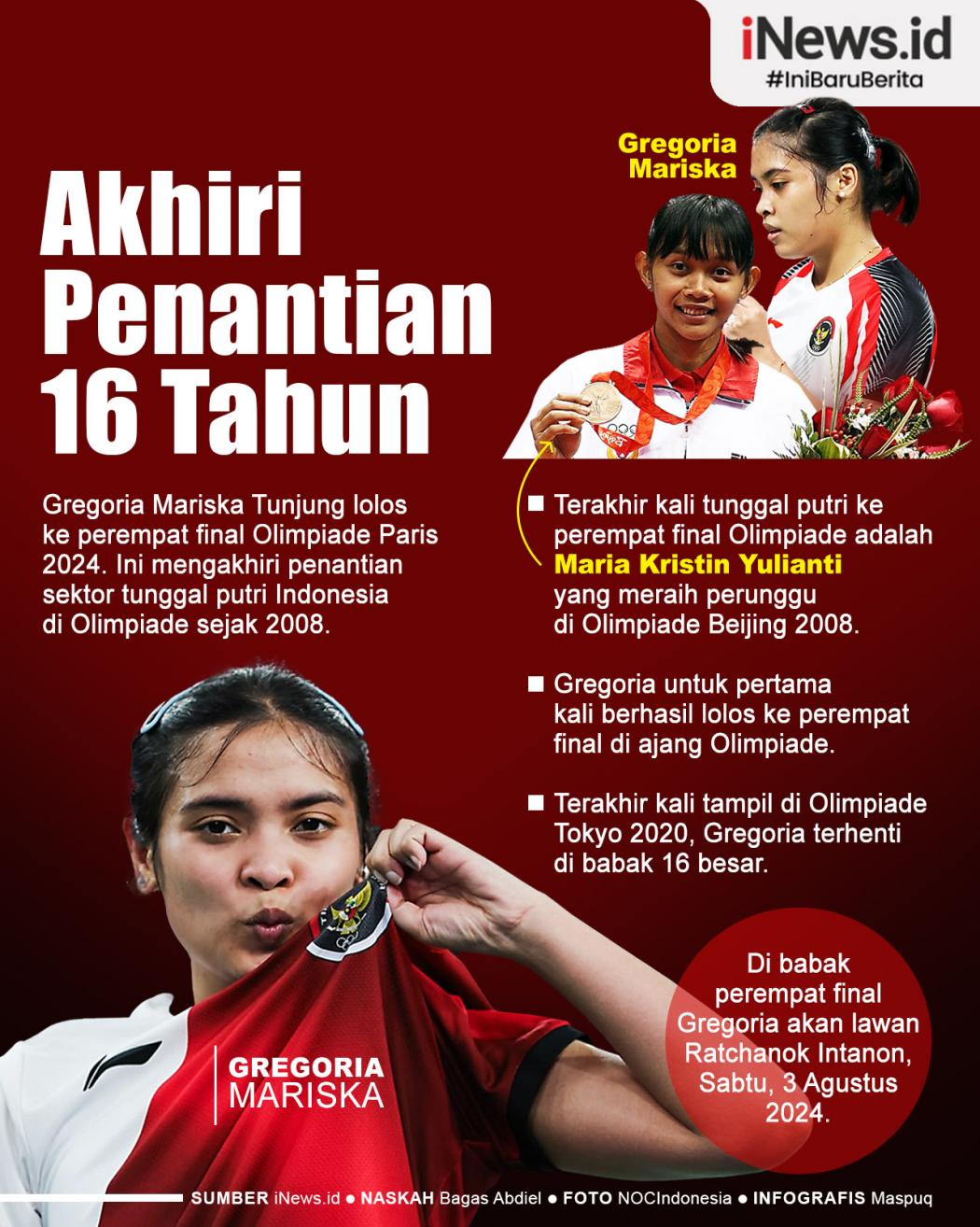 Infografis Gregoria ke Perempat Final Olimpiade Paris 2024