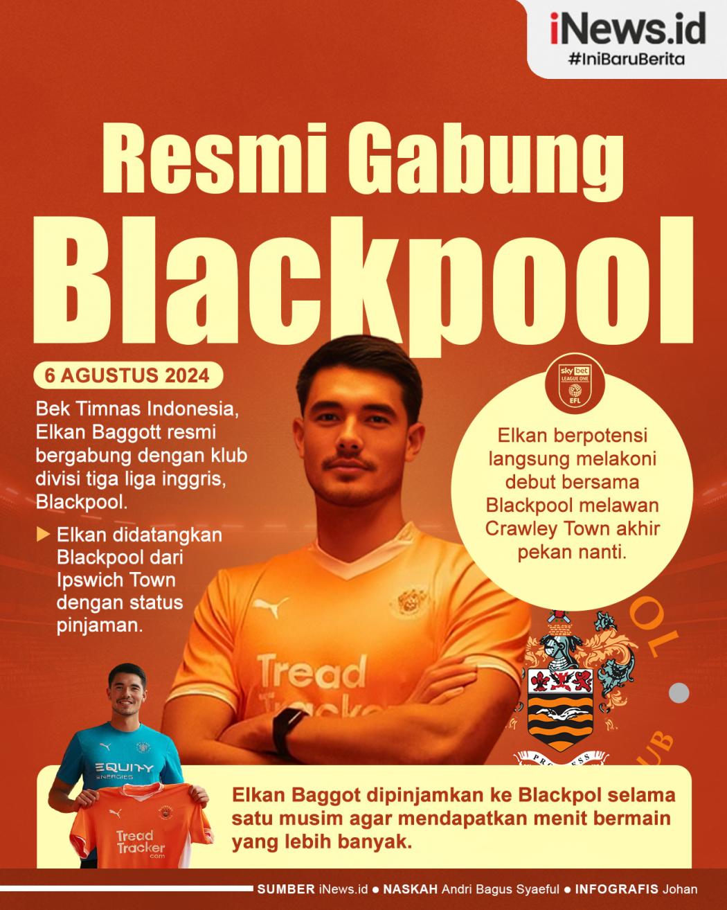 Infografis Elkan Baggott Resmi Gabung Blackpool