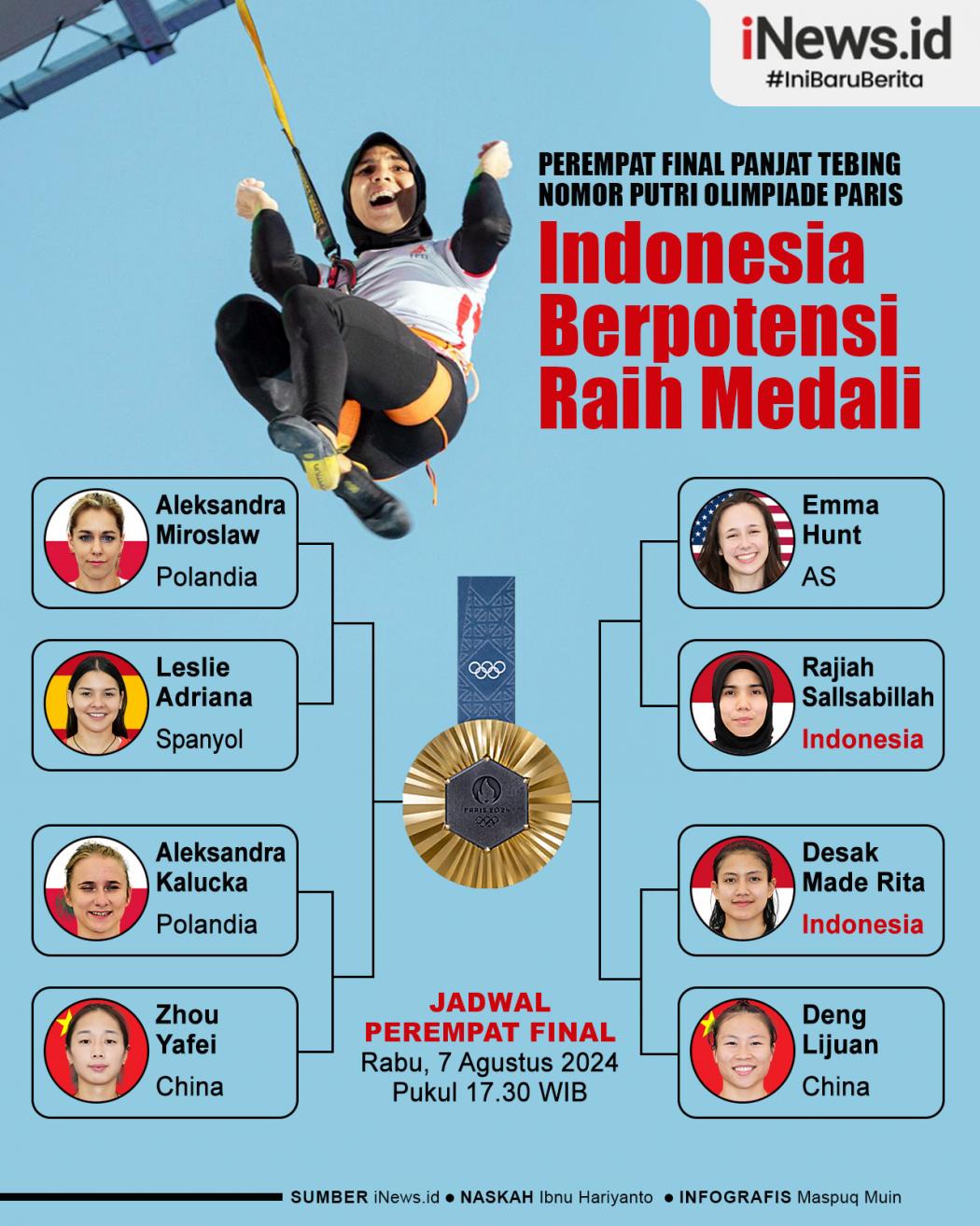 Infografis Jadwal Perempat Final Panjat Tebing Olimpiade Paris 2024