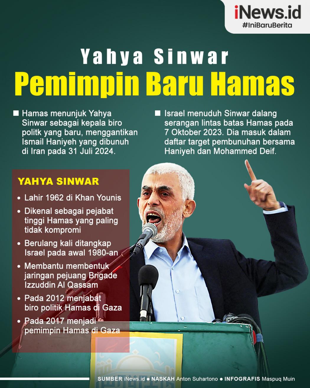 Infografis Yahya Sinwar Ditunjuk sebagai Pemimpin Baru Hamas