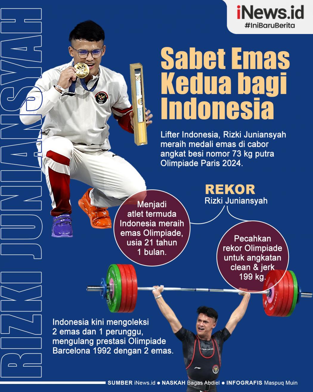 Infografis Lifter Rizki Juniansyah Raih Emas Kedua untuk Indonesia