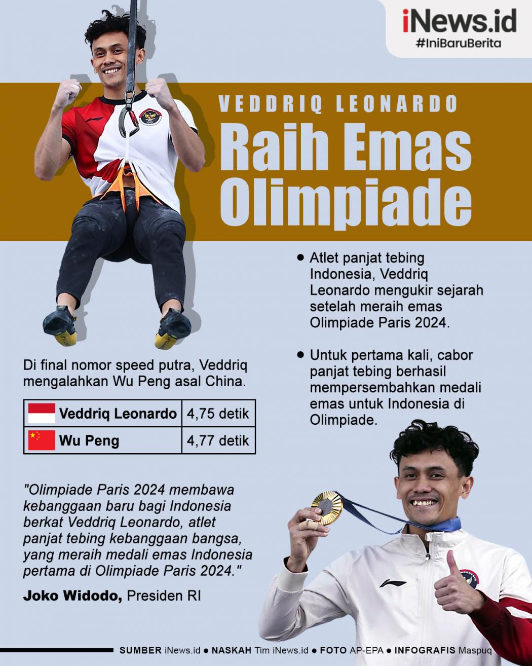 Infografis Veddriq Leonardo Atlet Panjat Tebing Raih Emas Olimpiade