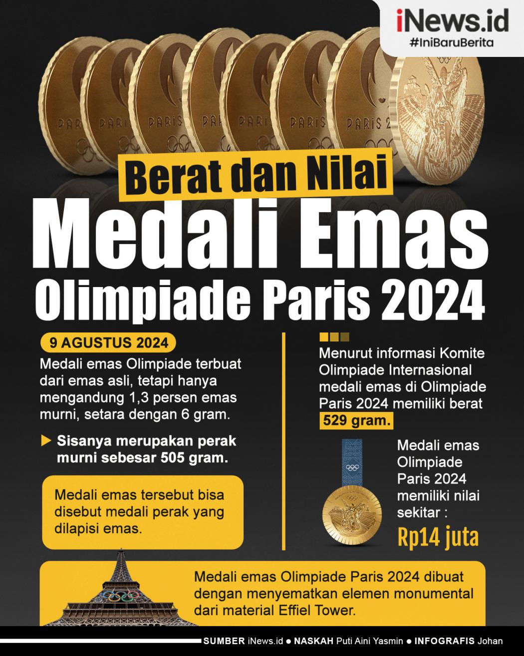 Infografis Berat dan Nilai Medali Emas Olimpiade Paris 2024