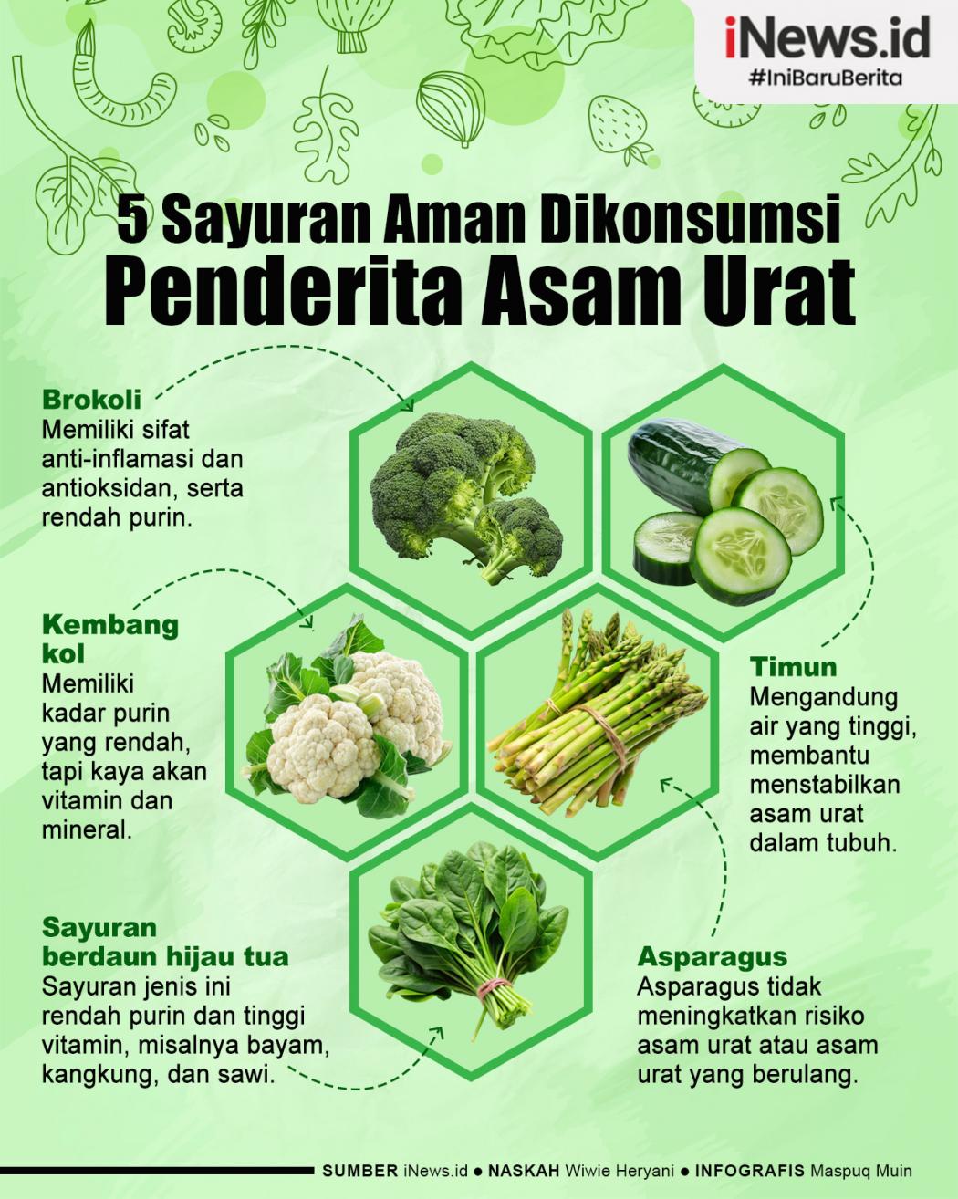 Infografis 5 Sayuran Aman Dikonsumsi Penderita Asam Urat
