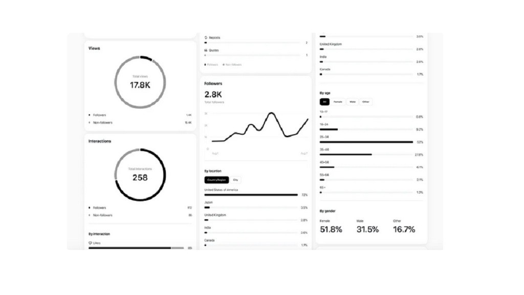 Threads Punya Platform Analitik Baru, Berikan Tampilan Trafik Lebih Jelas