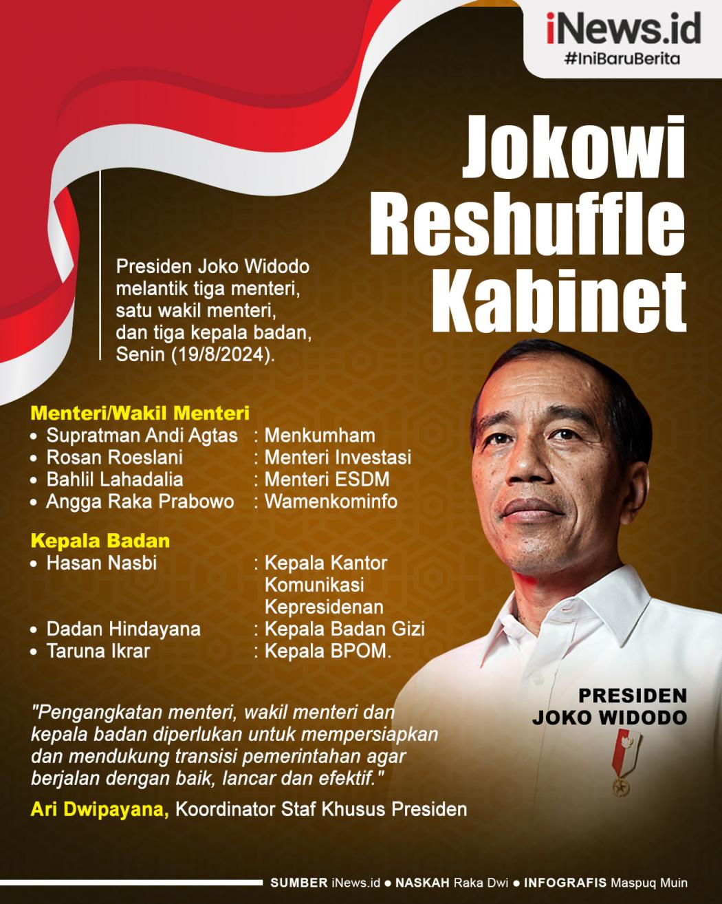 Infografis Jokowi Reshuffle Kabinet 