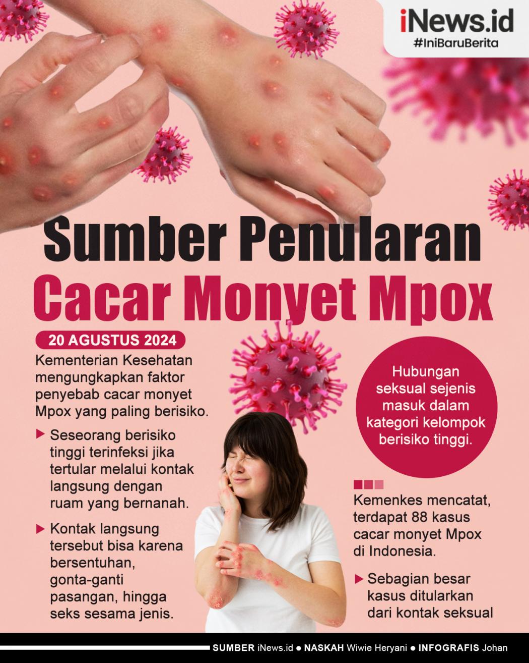 Infografis Gonta-ganti Pasangan dan Seks Sesama Jenis  Sumber Penularan Cacar Monyet Mpox