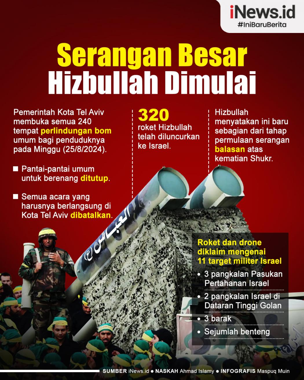Infografis Serangan Besar Hizbullah Dimulai
