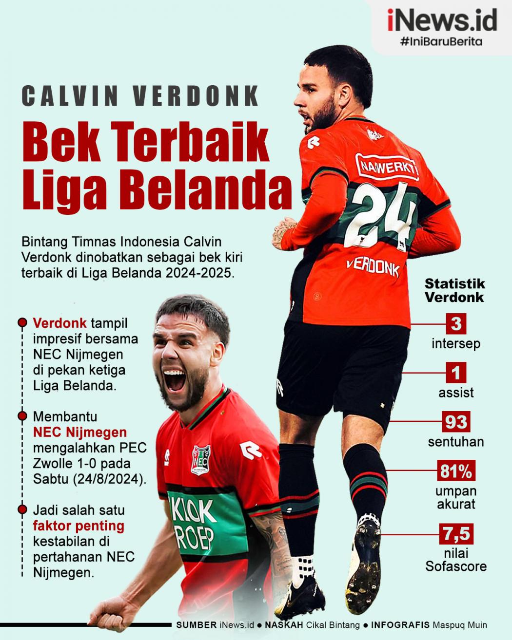 Infografis Calvin Verdonk Dinobatkan sebagai Bek Terbaik Liga Belanda