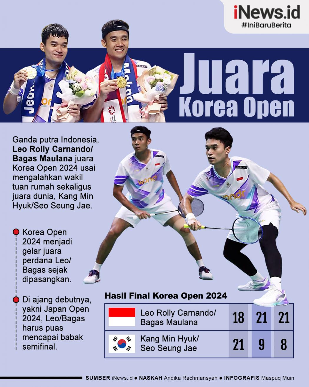 Infografis Leo/Bagas Juara Korea Open 2024 