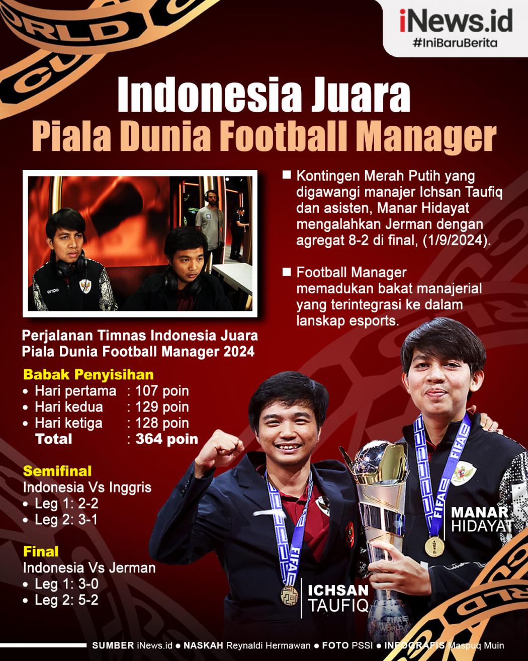 Infografis Timnas Indonesia Juara Piala Dunia Football Manager 2024