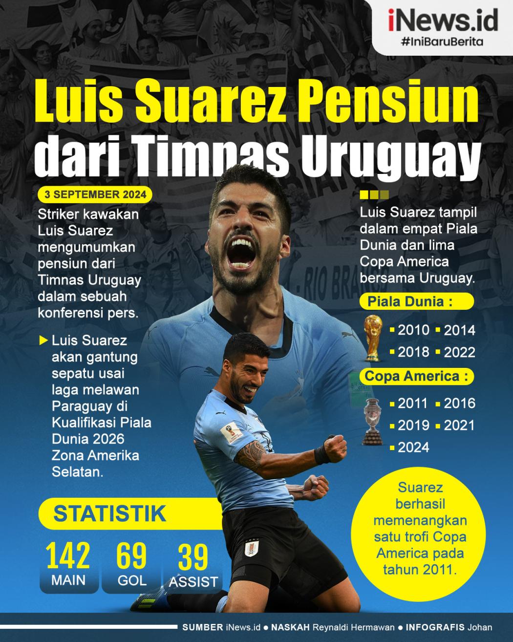 Infografis Luis Suarez Pensiun dari Timnas Uruguay