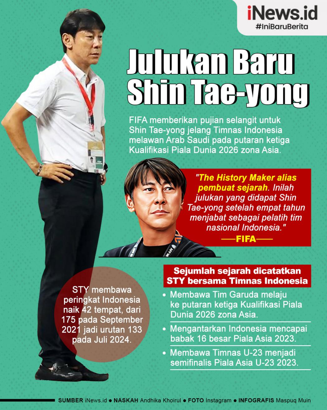Infografis Julukan Baru Shin Tae-yong dari FIFA
