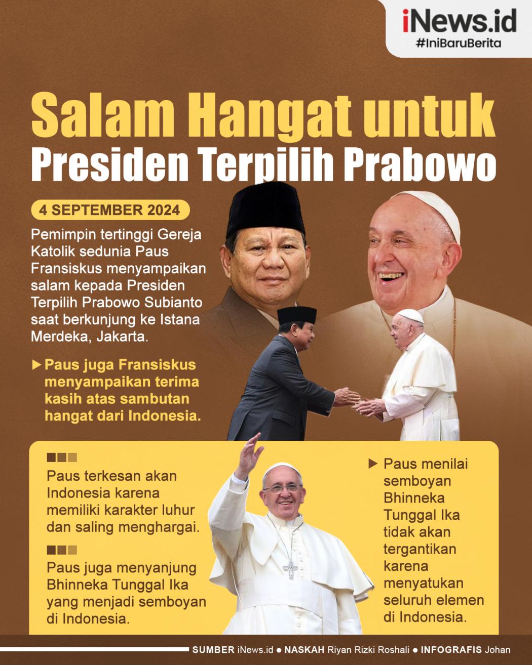 Infografis Paus Fransiskus Sampaikan Salam Hangat untuk Presiden Terpilih Prabowo