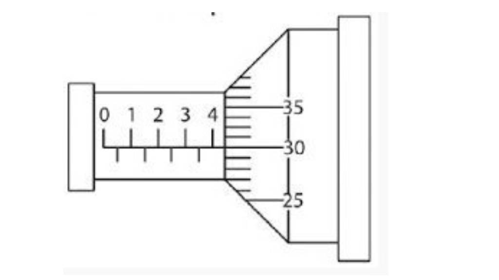 10 Contoh Soal Jangka Sorong dan Mikrometer Sekrup, Lengkap dengan Jawabannya