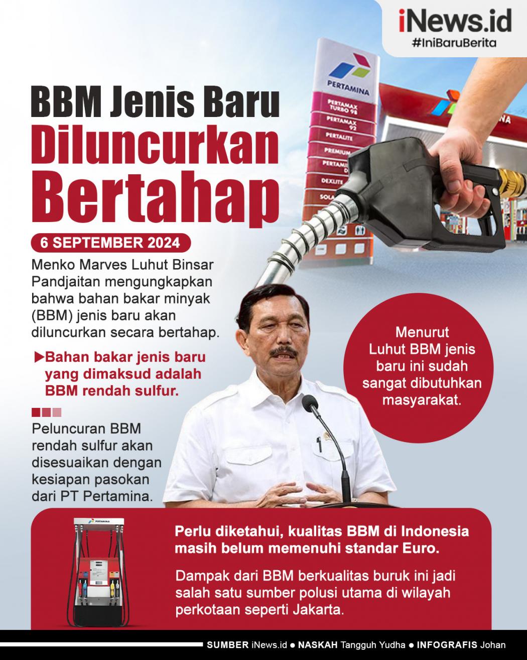 Infografis Luhut Ungkap BBM Jenis Baru bakal Diluncurkan Bertahap