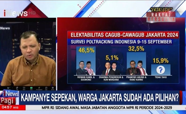 Pilgub Jakarta Bakal Kompetitif, Survei Perolehan Suara Pramono-Rano ...