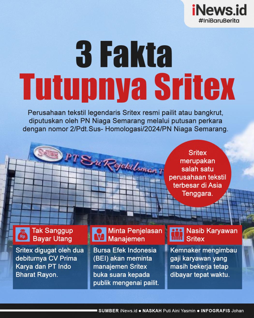 Infografis 3 Fakta Tutupnya Perusahaan Tekstil Legendaris Sritex