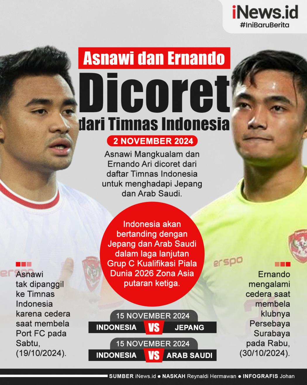Infografis Alasan Asnawi Mangkualam dan Ernando Ari Dicoret dari Timnas Indonesia