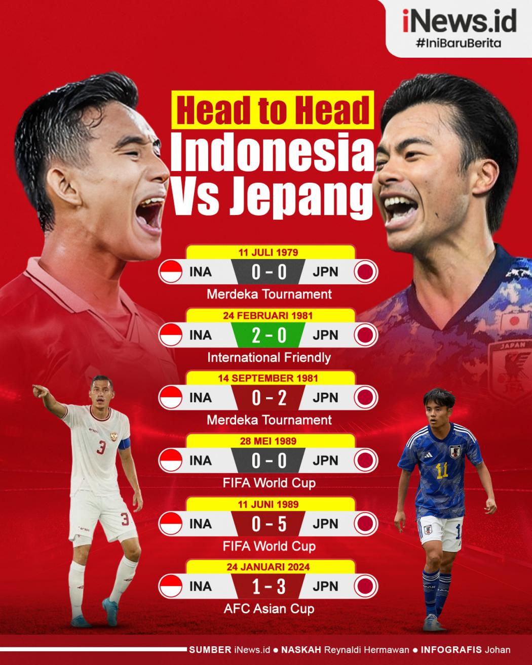 Infografis Head to Head Timnas Indonesia Vs Jepang