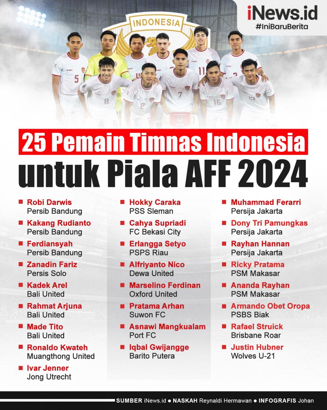 Infografis Daftar 25 Pemain Timnas Indonesia untuk Piala AFF 2024