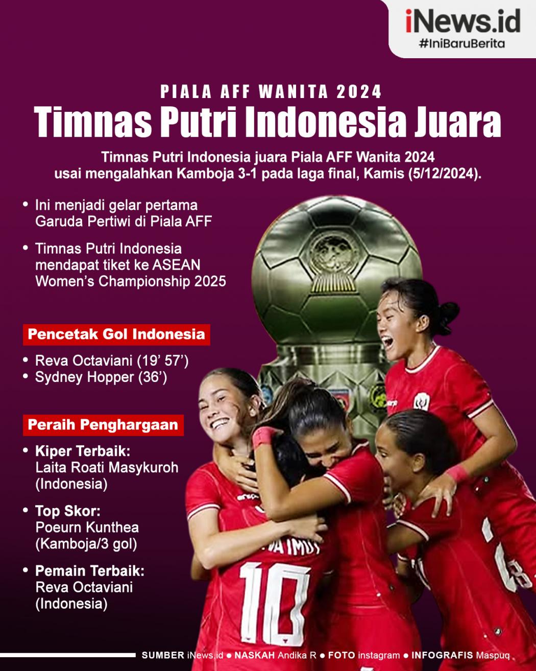 Infografis Timnas Putri Indonesia Juara Piala AFF Wanita 2024