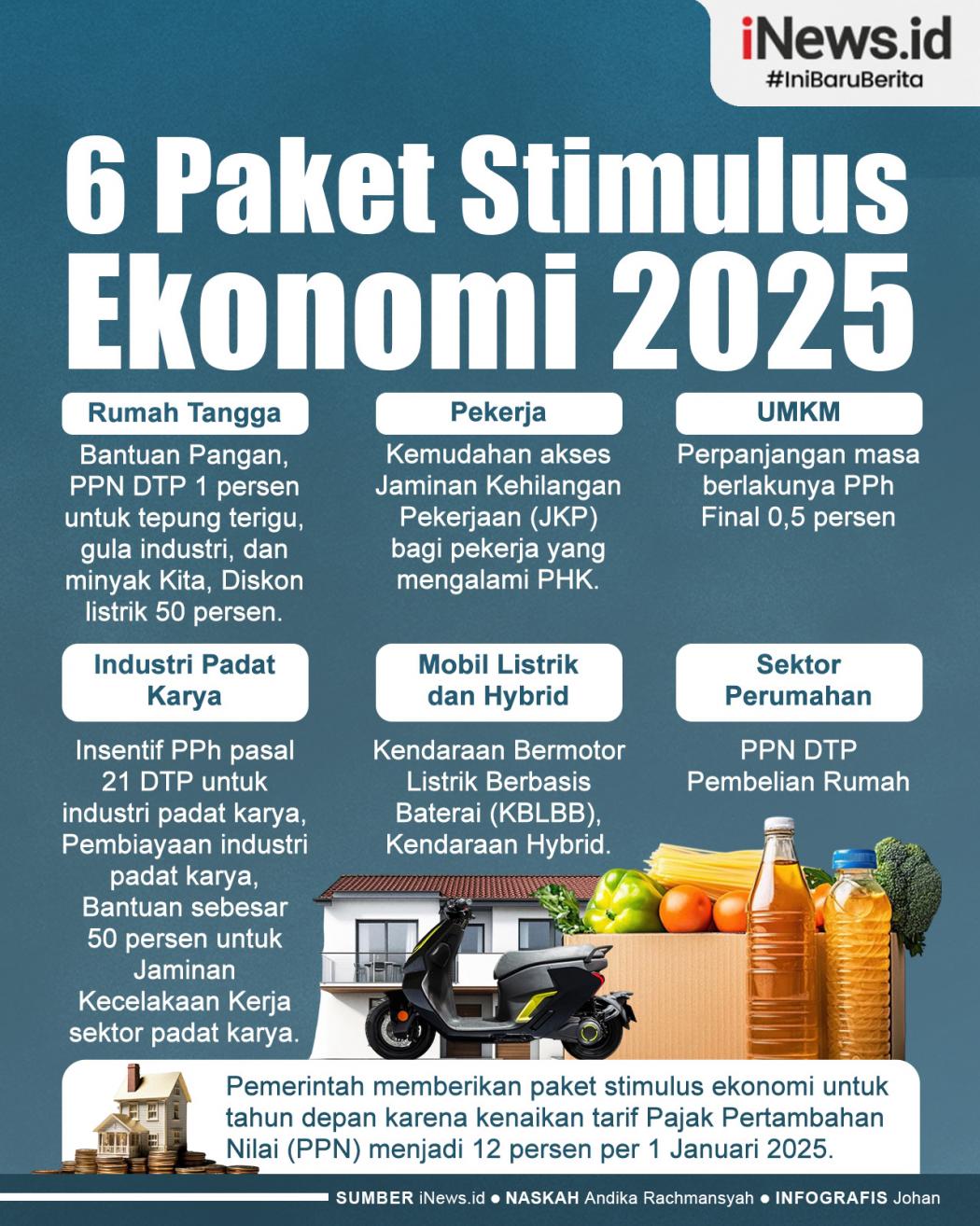 Infografis Daftar 6 Paket Stimulus Ekonomi 2025