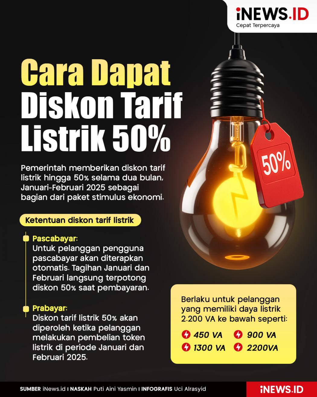 Infografis Cara Dapat Diskon Tarif Listrik 50%