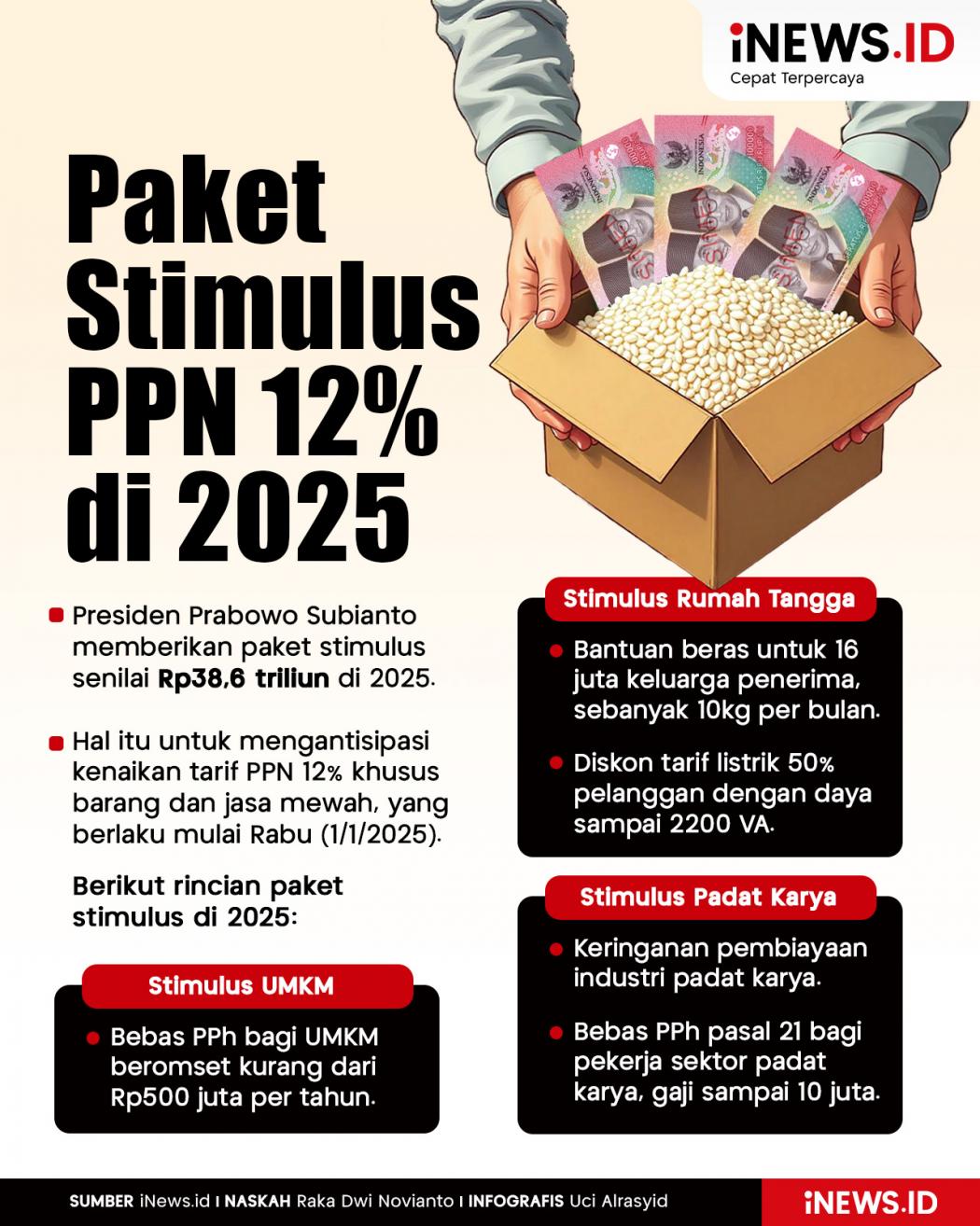 Infografis Paket Stimulus Rp38,6 Triliun di 2025