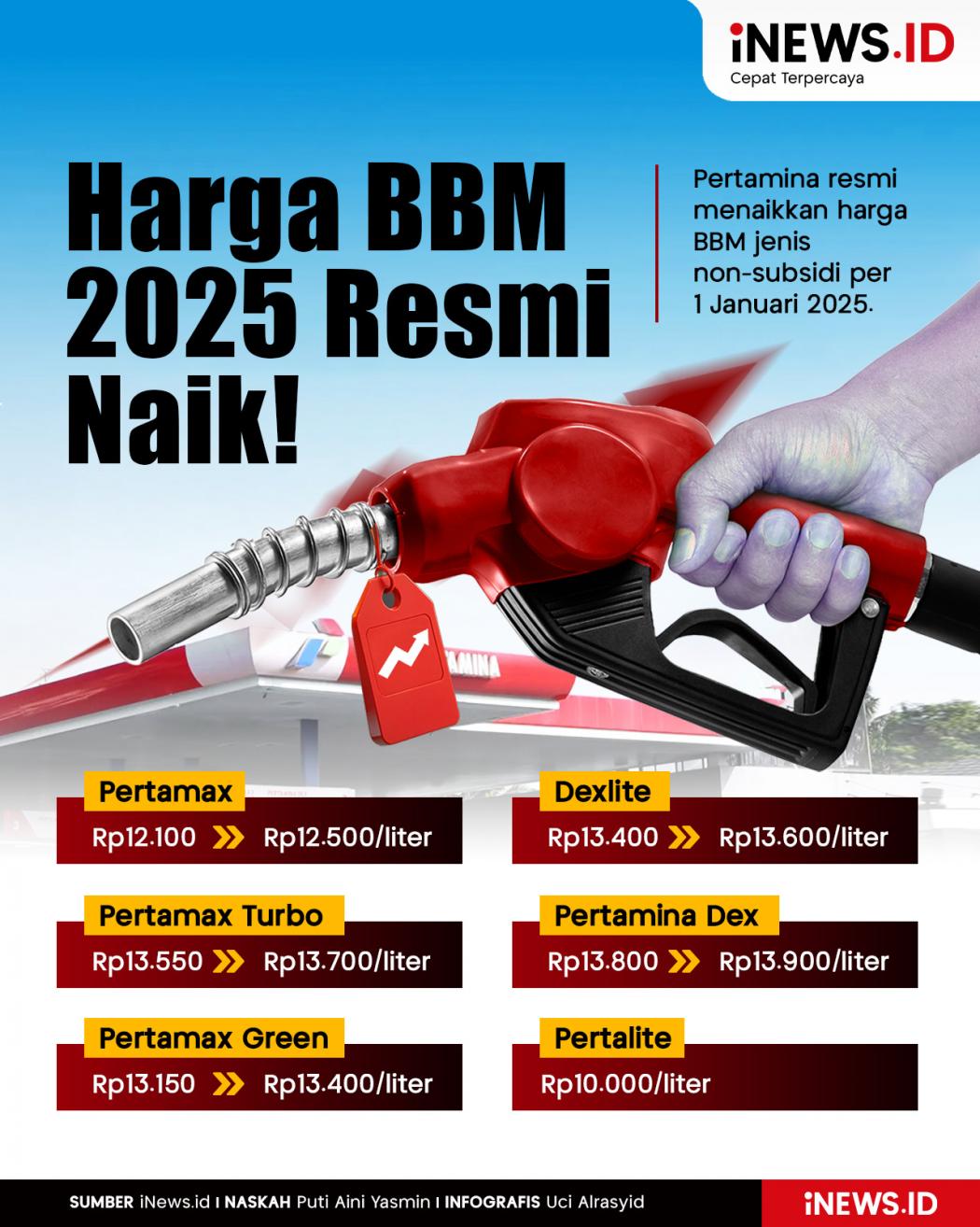 Infografis Harga BBM Pertamina 1 Januari 2025 Resmi Naik!