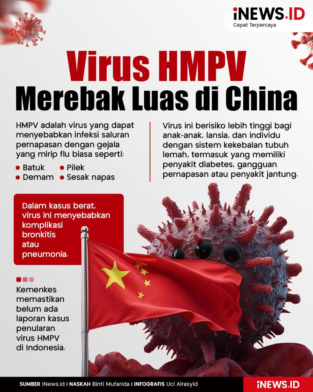 Infografis Virus HMPV Merebak di China
