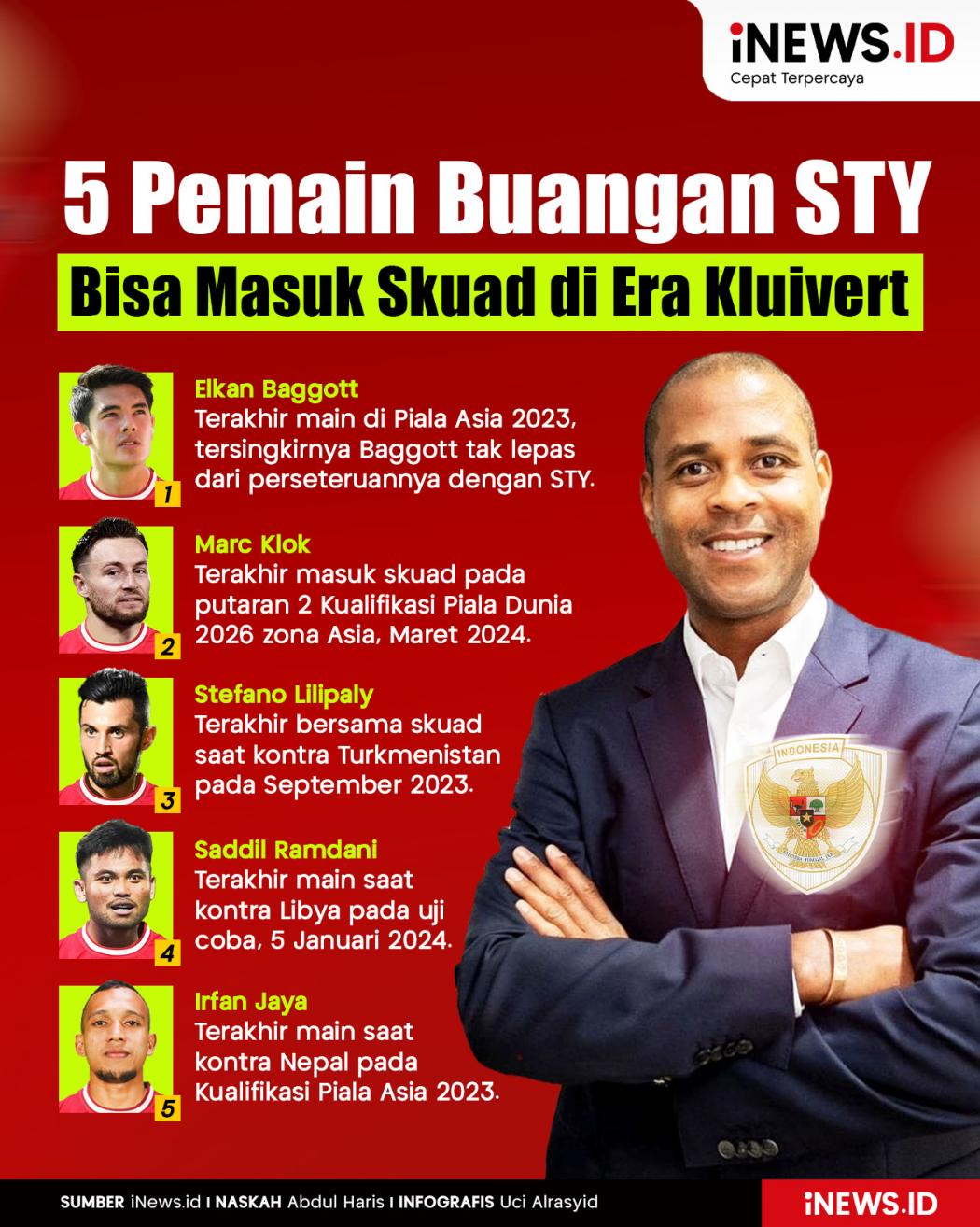 Infografis 5 Pemain Buangan STY yang Bisa Dipanggil Patrick Kluivert ke Timnas Indonesia