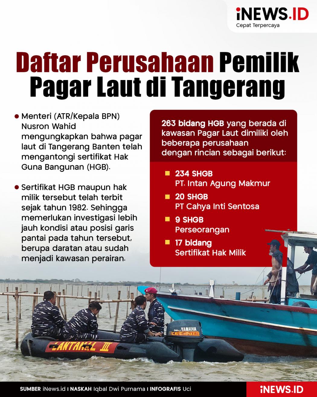 Infografis Daftar Perusahaan Pemilik Pagar Laut di Tangerang
