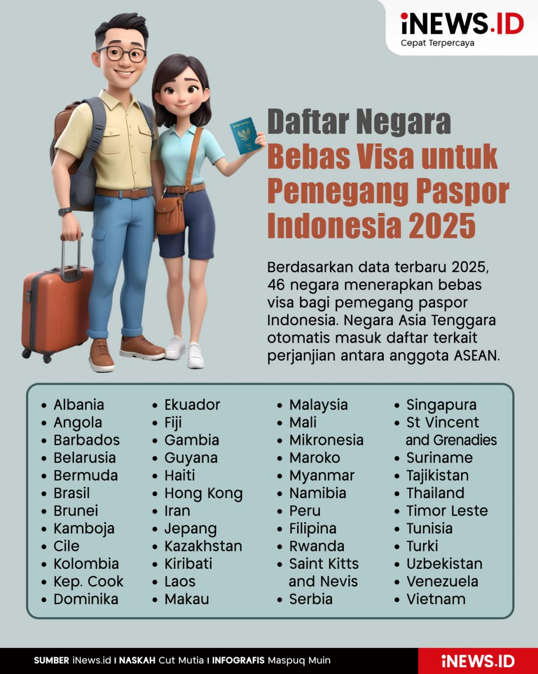 Infografis Daftar Negara Bebas Visa untuk Pemegang Paspor Indonesia 2025 