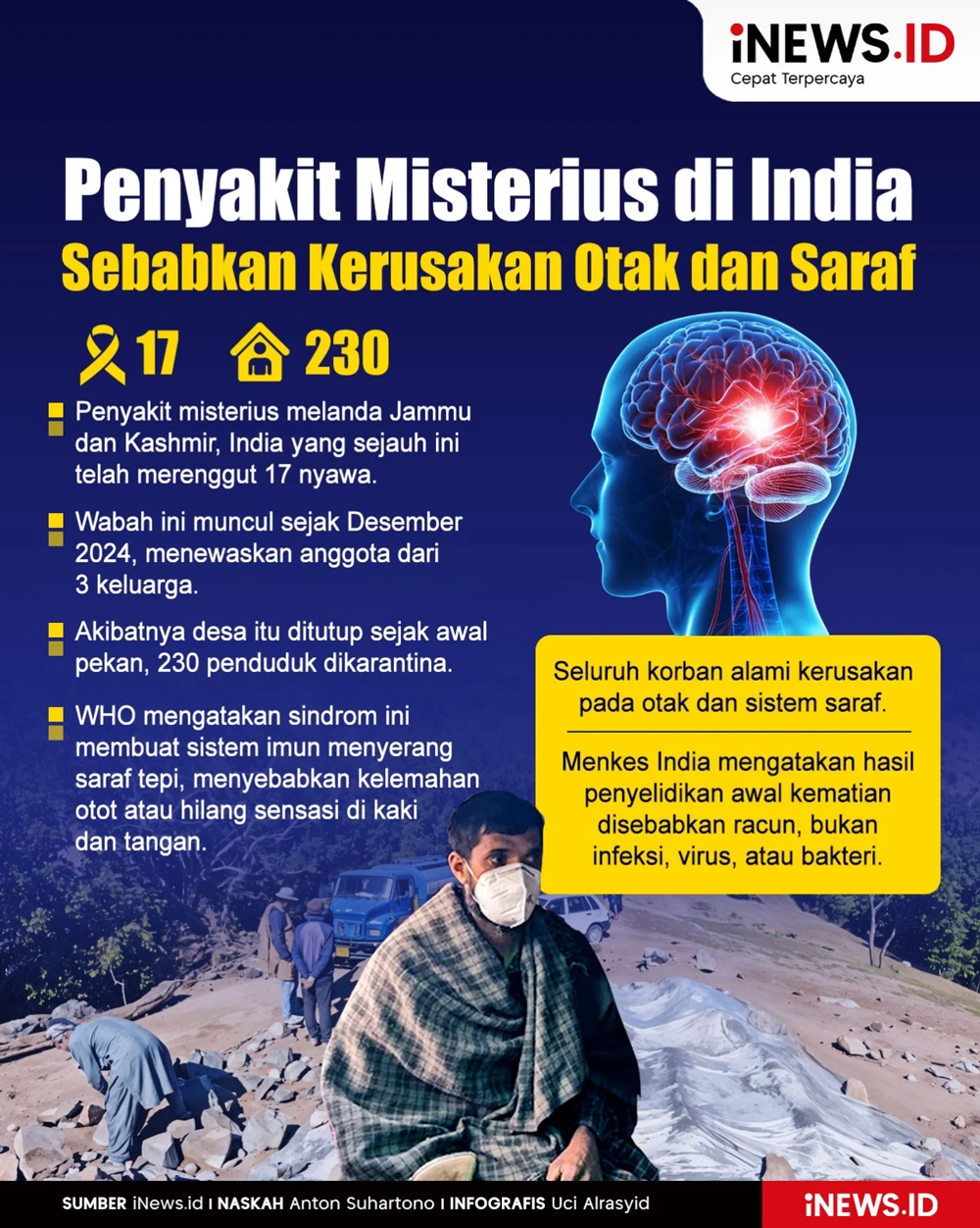 Infografis Penyakit Misterius di India Sebabkan Kerusakan Otak dan Saraf