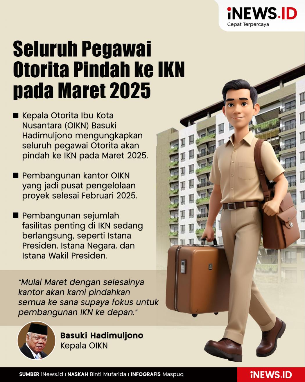 Infografis Seluruh Pegawai Otorita Pindah ke IKN pada Maret 2025