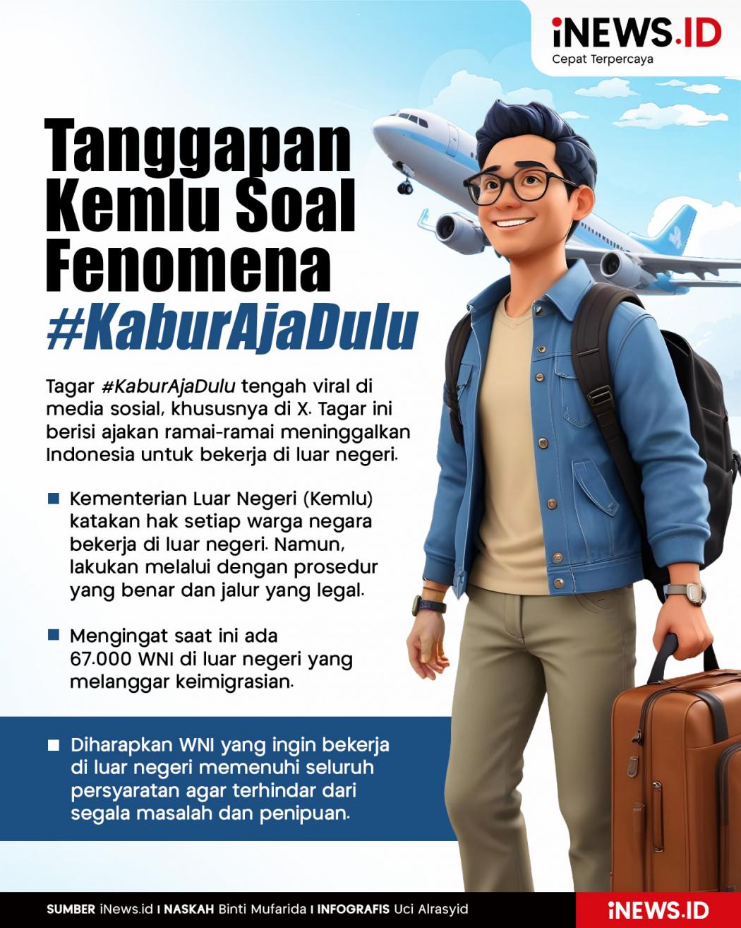 Infografis Tanggapan Kemlu Soal Fenomena #KaburAjaDulu